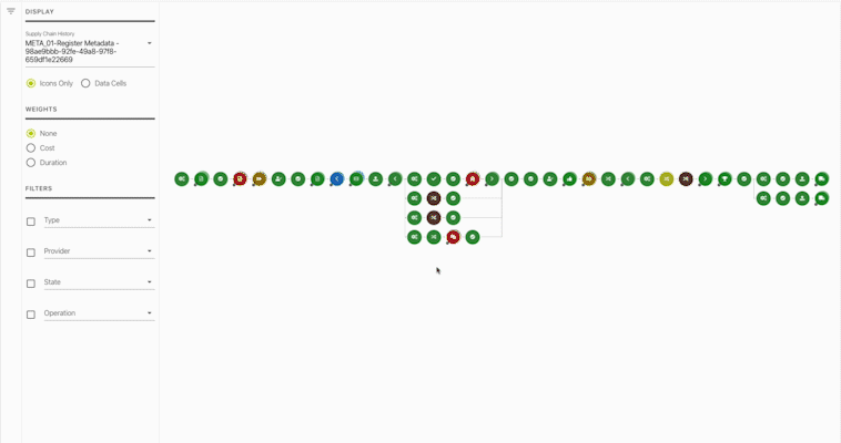 Rally Gateway supply chain visualizer