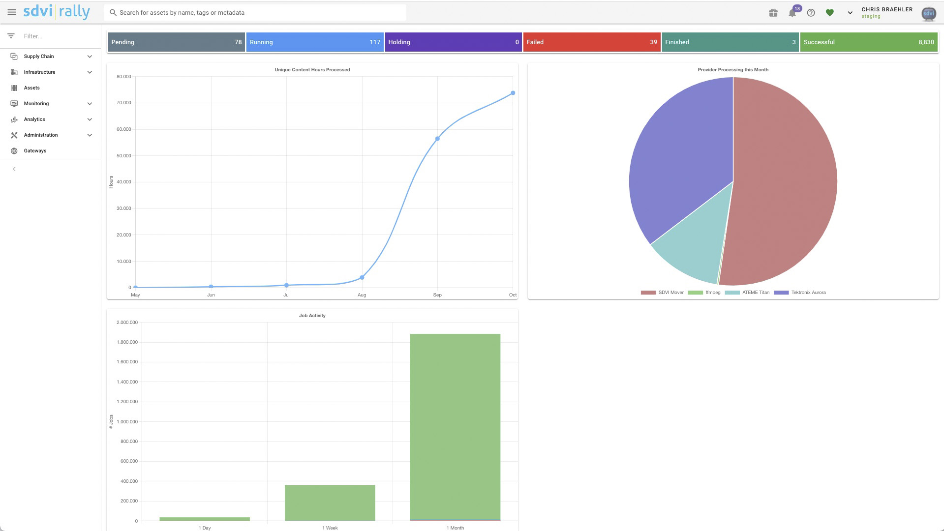 Provision Resources Dynamically