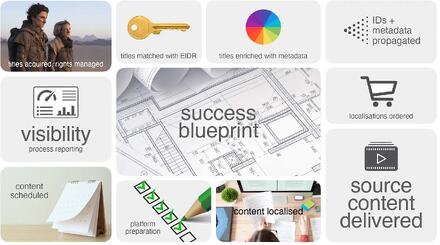 a collage of various business related items