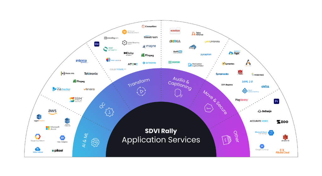 a circular diagram with the words, webly application services