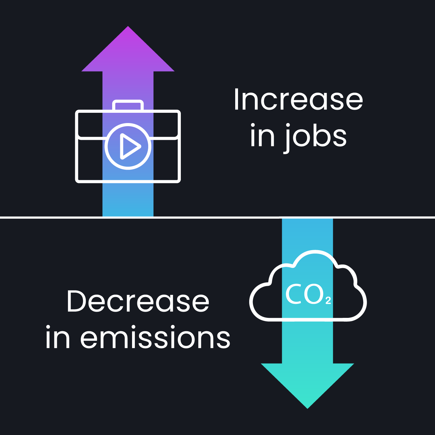 A Diagram Showing How To Increase In Jobs And Increase In Emissions In The Context Of The SDVI Sustainability Journey