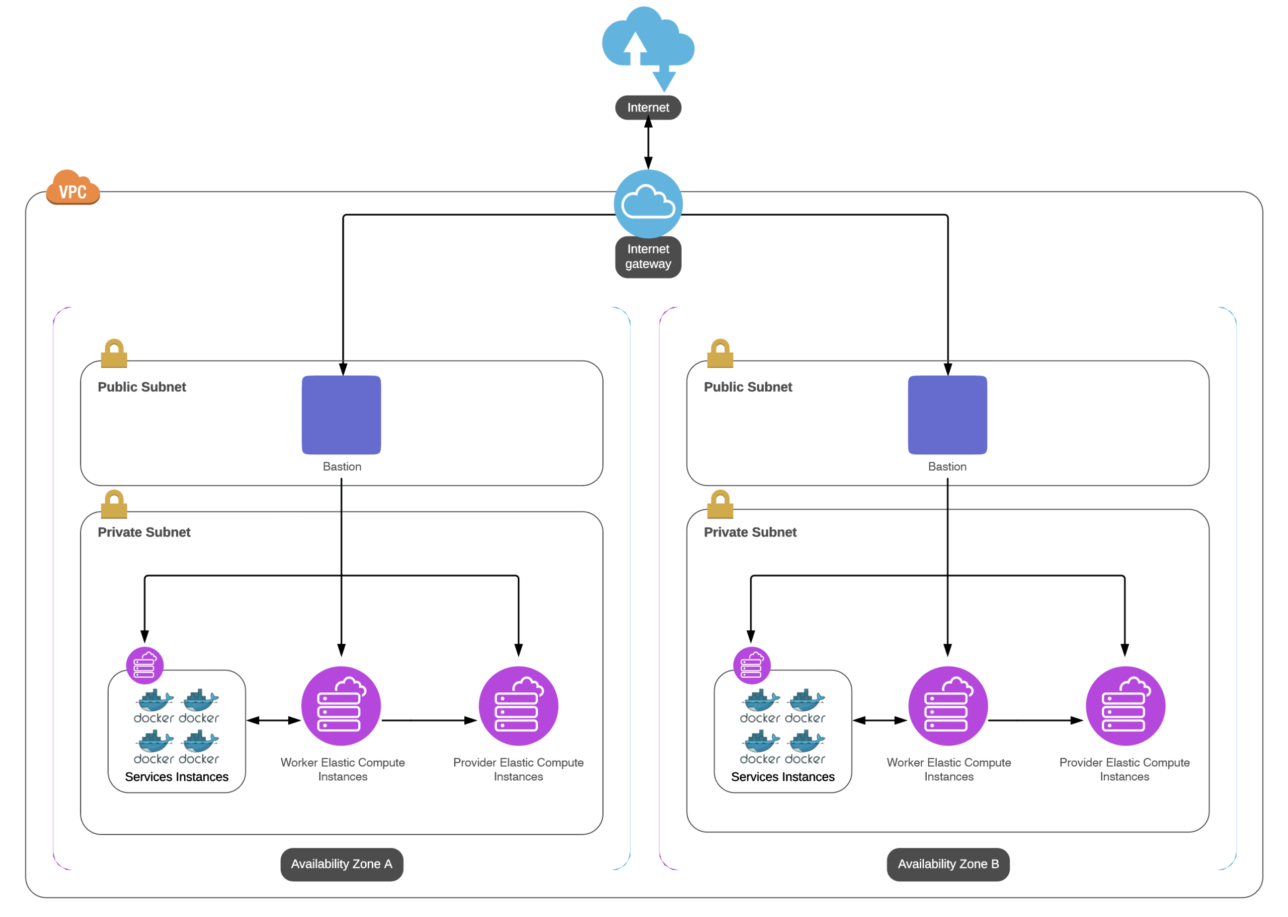 SDVI Rally AWS Silo Architecture
