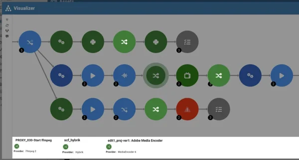 A Computer Screen Displaying A Diagram For Media Supply Chain Transformation