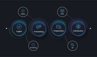 Diagram Of The Different Types Of Technology