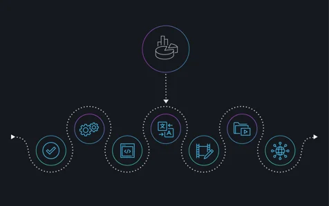 Black Background Featuring A Line Of Icons Related To Media Supply Chain Transformation