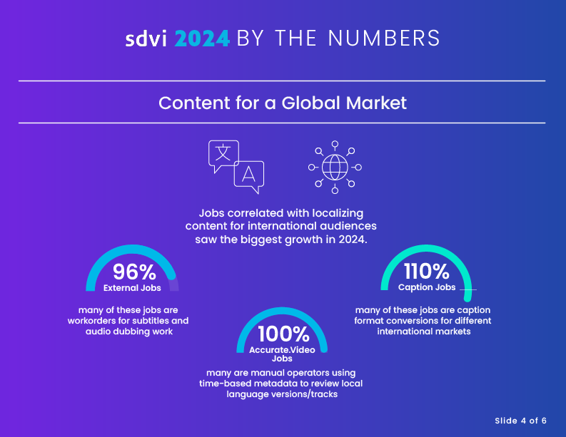 Blue And Purple Background With The Words Content For A Global Market