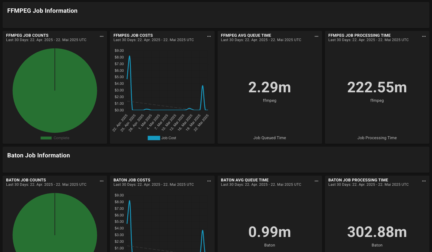 screen shot of a dashboard with data
