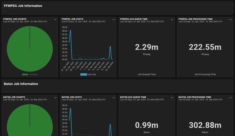 Screenshot of Rally Insight chart showing new number chart type