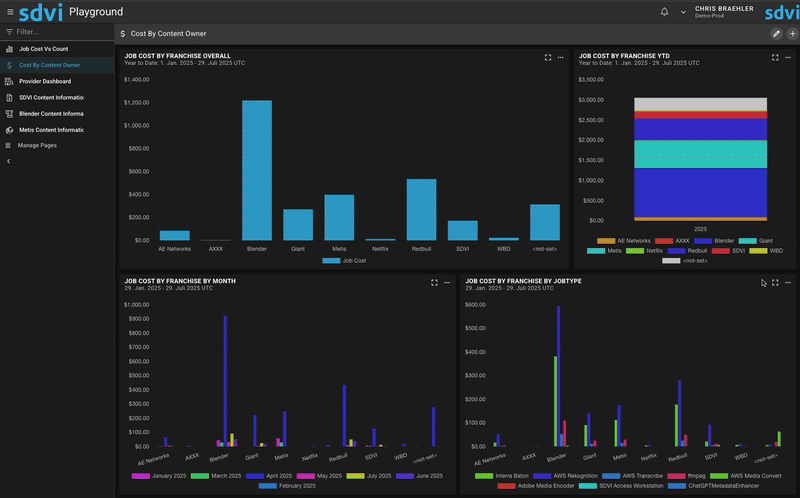 Animated view of Rallye Application