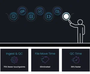 Image of figure pointing to media operations workflow diagram.