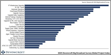 Image of Big Broadcast Survey Results